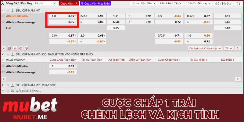 Cược chấp 1 trái chênh lệch và kịch tính