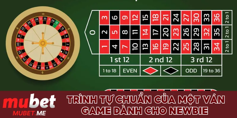 Trình tự chuẩn của một ván game dành cho newbie 